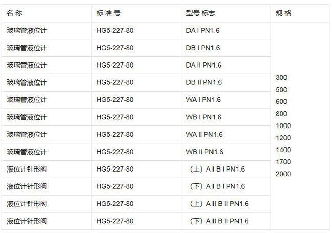 玻璃管式液位计规格型号表