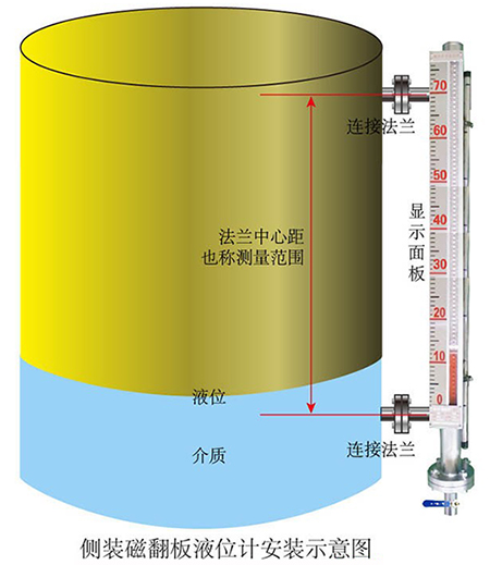 翻板液位计侧装式安装示意图