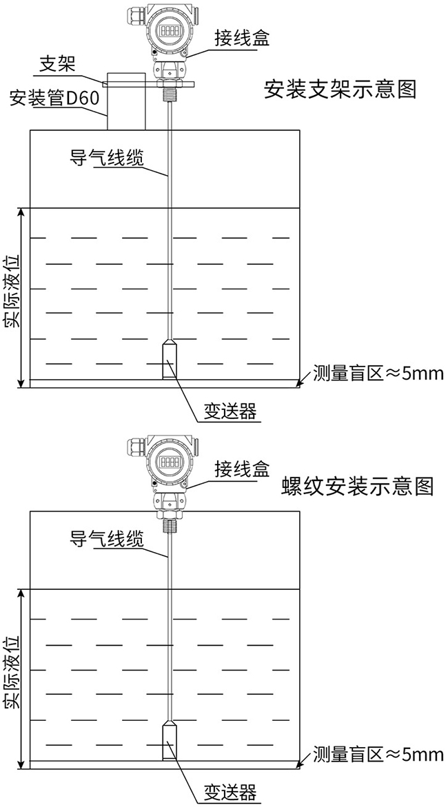 投入式远传液位计支架安装与螺纹安装示意图