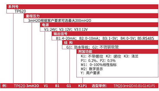 防爆型投入式液位计规格选型表