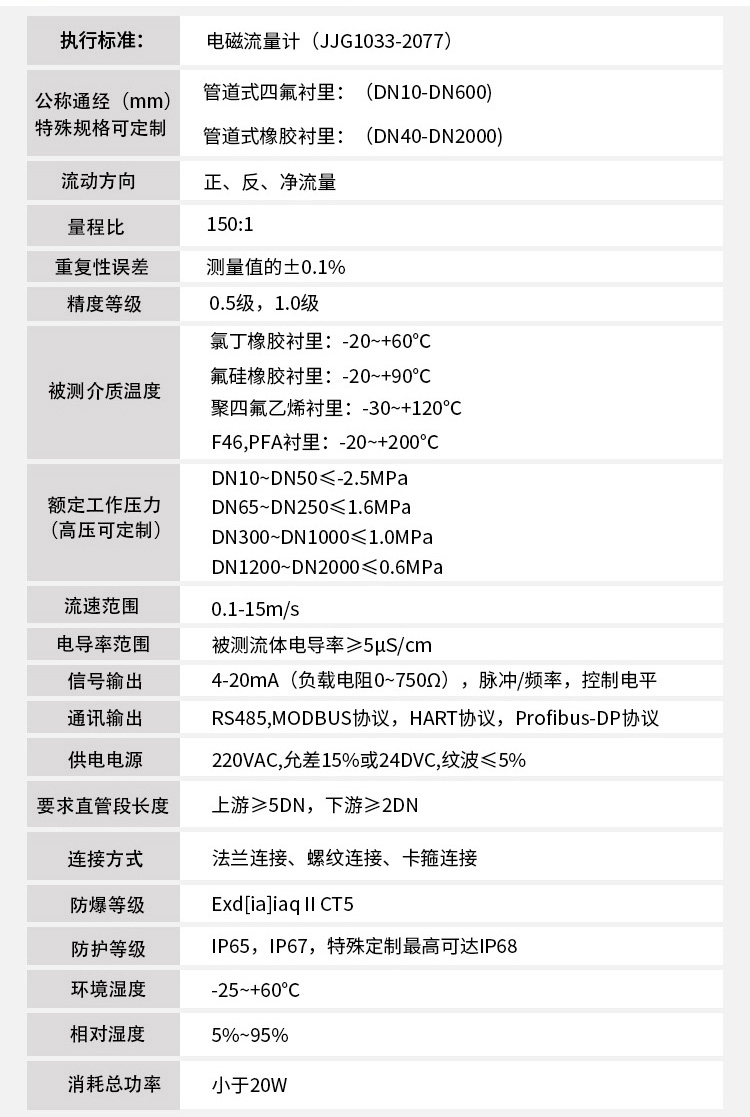 盐水电磁流量计技术指标对照表