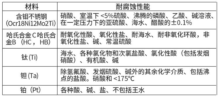 盐水电磁流量计电*材料对照表