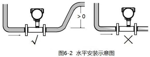 大豆油流量计安装方法图