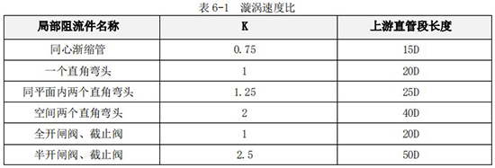 大豆油流量计直管段对照表