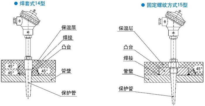 法兰式热电偶焊套式固定螺纹式安装结构示意图