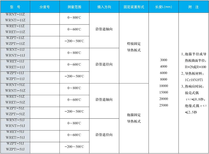 法兰式热电偶锅炉炉壁规格表